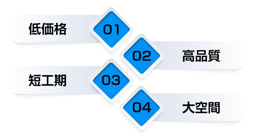 システム建築